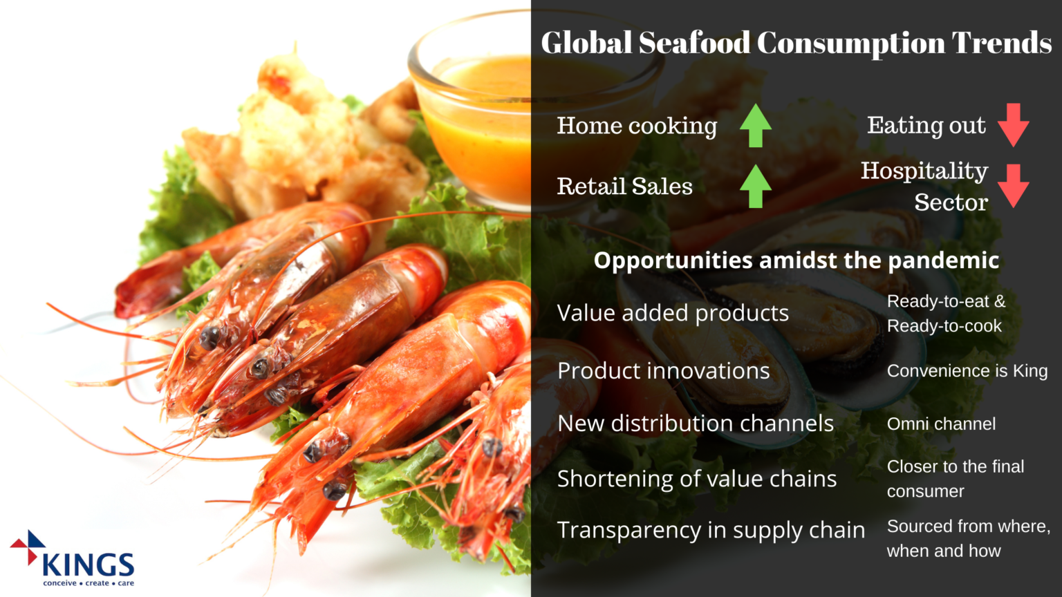 Global Seafood Consumption Trends 2021 Kings Infra Ventures Limited